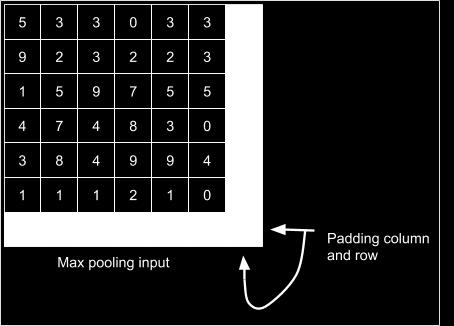 4 Time-series Figure 8: Adding padding row and column Time series is a sequence of information ordered in time.