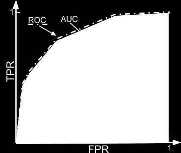 Figure 13 shows what impact different values of the threshold makes.