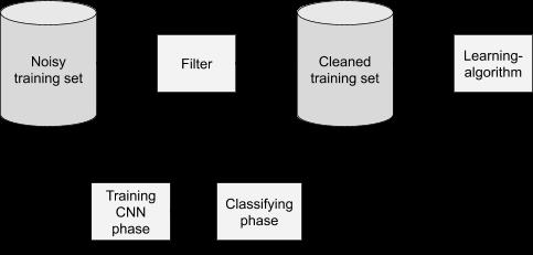 The methods and computations are the same within the parts, with the difference that one of them is normalized and the other is standardized.