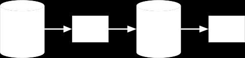 Figure 2 shows how the procedure of the classification and training. Figure 2: Zhang s training and classification procedure. Zhang evaluated the improved method on MNIST and CIFAR10.