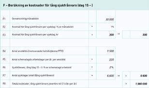 Personalkostnader Personalkostnaderna kan hämtas från årsredovisningen eller genom att utgå från den genomsnittliga månadslönen som tas fram genom redovisningskonton eller lönesystem.