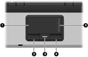 er på ovansidan Styrplatta (1) Styrplatta* Flyttar pekaren och väljer eller aktiverar objekt på skärmen. (2) Vänster knapp på styrplattan* Fungerar som vänsterknappen på en extern mus.