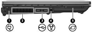 er på vänster sida (1) Strömuttag Ansluter en nätadapter. (2) Ventil Aktiverar luftflöde som kyler av interna komponenter. (3) USB-portar (2) Ansluter extra USB-enheter. OBS!