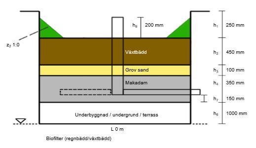 7.2.2.4 Gångfartsgata Dagvatten som uppstår inom gångfartsgatan renas inom gatans område.