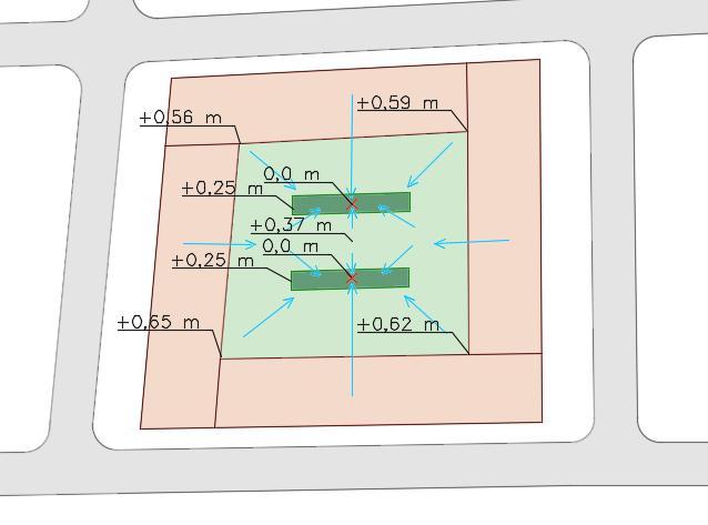 Botten av växtbädden antas vara platt. Figur 12 Principskiss för växtbädd som använts vid föroreningsberäkningarna.
