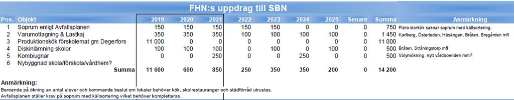 med 2 011 tkr. Folkhälsonämndens köp- och säljsystem granskas och ses över inom ramen för nämndens interna kontroll, under.