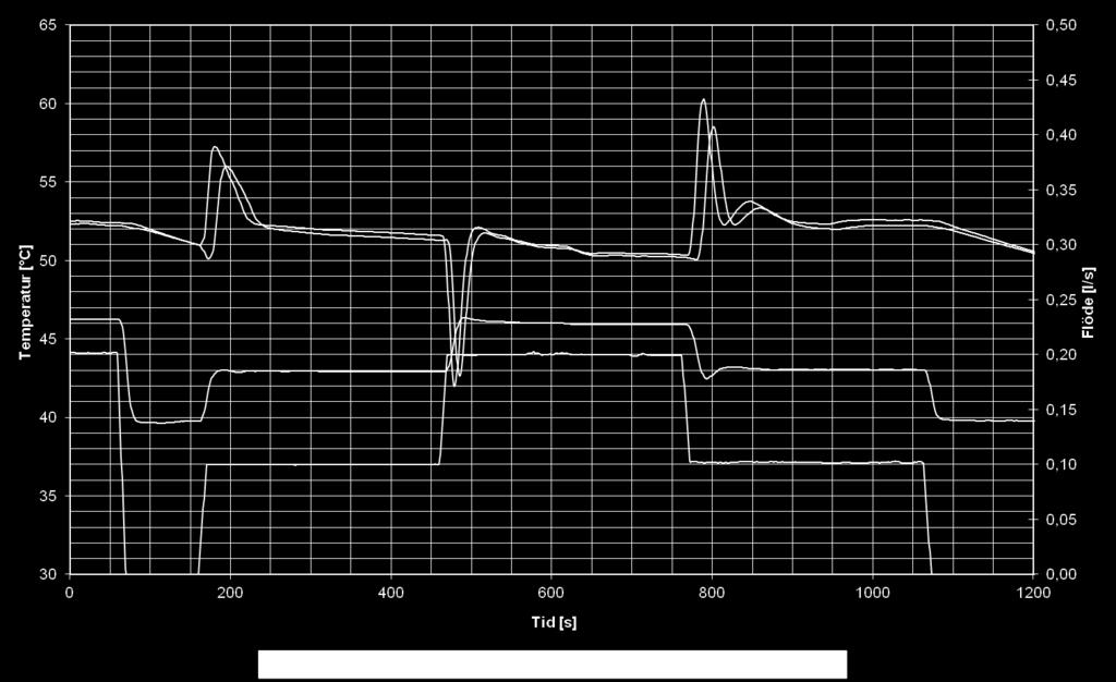 2017-03-15 PX24234-A-rev1 3 (6) Bilaga 3 Diagram 3: