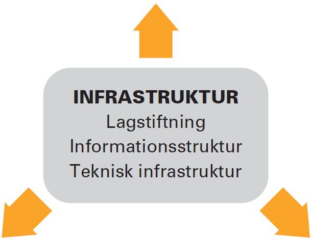 Insatsområden 2016