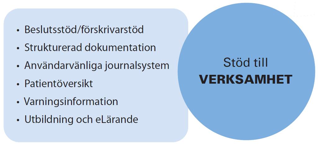 strategin för