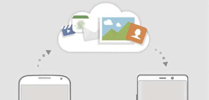 Inställningar Samsung Cloud Synkronisera data som finns sparade på enheten, t.ex. bilder och videor, med Samsung Cloud och visa de data du har sparat i Samsung Cloud.