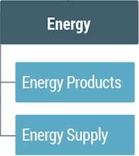 Energy Kvartal 3 9 månader 2016/2017 Omsättning 442-5% 1 379 2% 1 807 22% EBITA 44-17% 159-5% 225 50% ROS 9,9% 11,3% 11,5% 12,4% 12,5% 10,1% Försäljningen av infrastrukturprodukter till stamoch