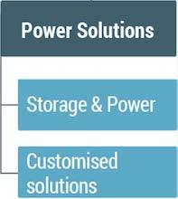Power Solutions Kvartal 3 9 månader 2016/2017 Omsättning 398 10% 1 145 9% 1 439 17% EBITA 50 10% 148 6% 187 38% ROS 12,7% 12,7% 13,0% 13,3% 13,0% 11,1% Sammantaget ökade efterfrågan under kvartalet,