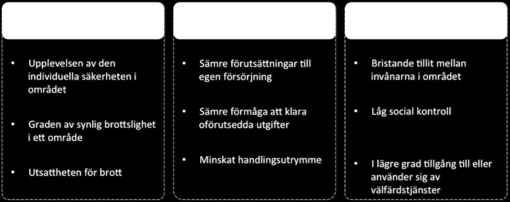 Kriminologisk trygghet handlar om brottsförebyggande arbete och säkerhetsarbete. Ekonomisk trygghet handlar om en trygg försörjning, att ha ett arbete och bostad.