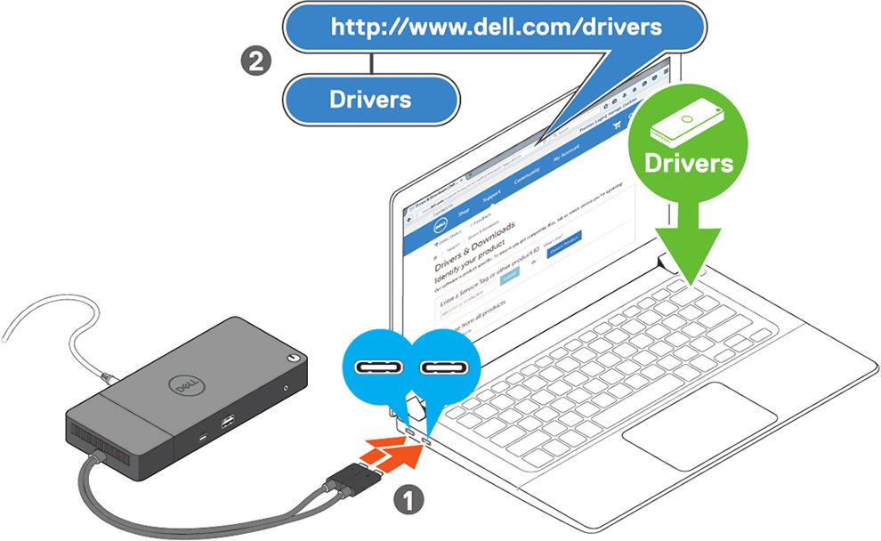 Figur 7. Ansluta dendubbla USB typ C-kontakten OBS: På system som stöds, använd en enkel USB typ C-kabel för att ansluta dockningsstationen.