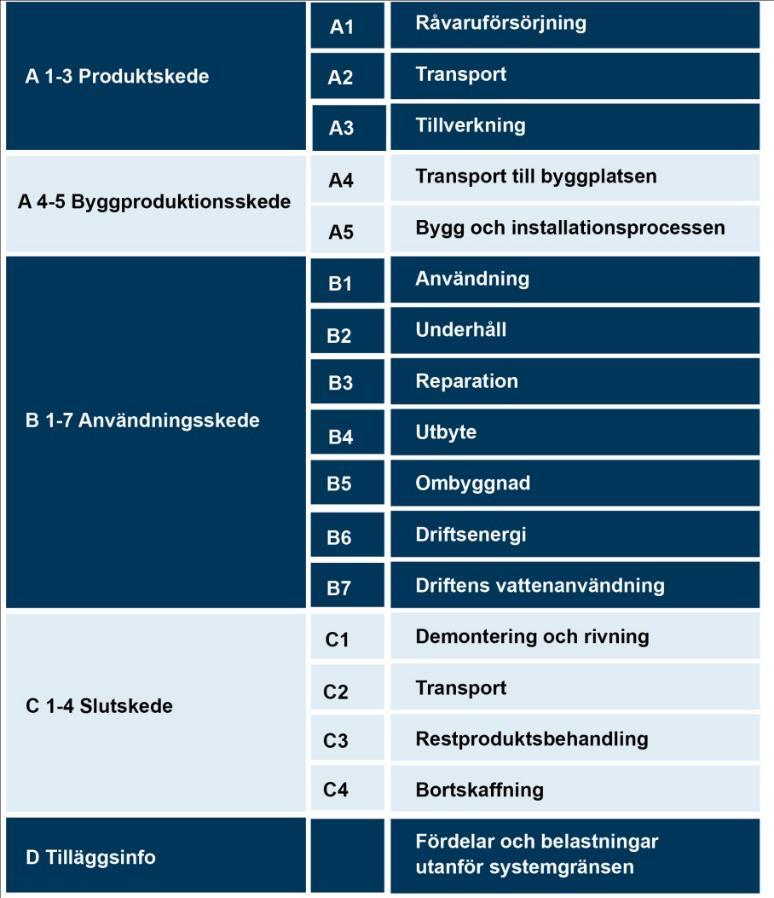 Boverket tror att en begränsning av klimatpåverkan i projekt kan uppstå utan att det lagförs ett krav.