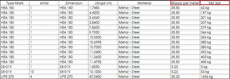 2 Tryck sedan på Fields igen och ha med följande: Type/ Type mark, Length, Count, Structural material.