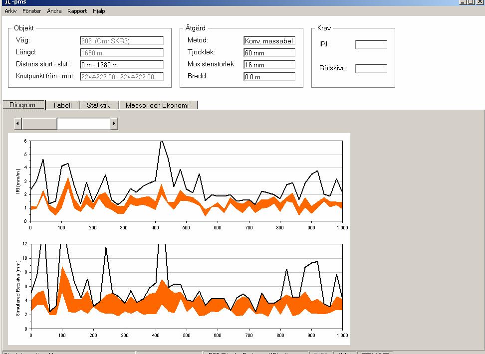 kvalitet Simulering IRI (mm/m) Hög kvalitet IRI (mm/m) efter Skarvar enligt eftermätning 5.