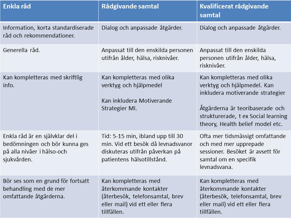 Översikt åtgärdsnivåer Vilken