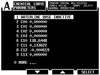 Kontrollera parametrar för kemisk kurva MENU 5 CALIBRATION 1 CHEMICAL & FIELD PARAMETERS 1 CHEMICAL