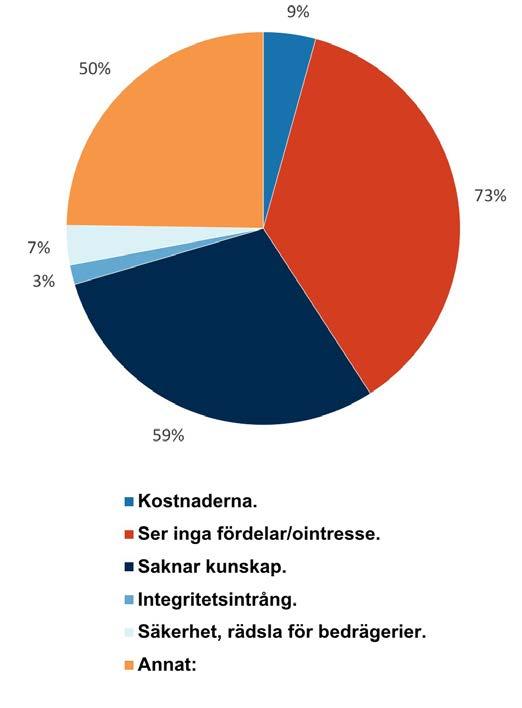 5. Varför använder en del människor inte internet? Med åldern tenderar en individs resurser att minska vilket kan spela in för ens möjligheter att använda digitala lösningar.