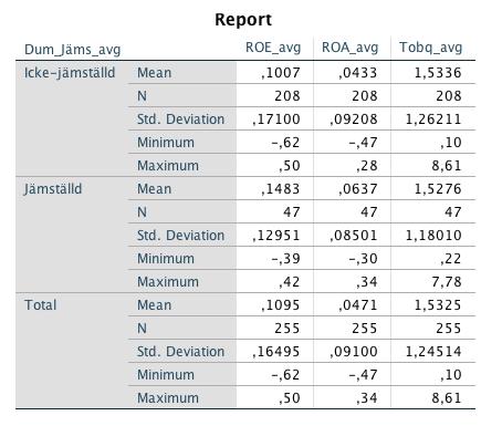 Bilagor Bilaga 1 Tabell över medelvärde, standardavvikelse, minimum och maximum