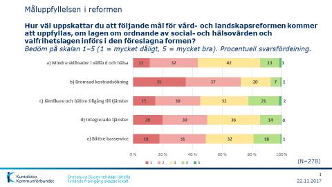 3 central roll i beredningen av landskaps- och vårdreformen.