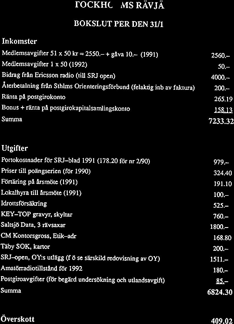 OY informerade om rävinformations databasen på packet radion. Den heter ARD? och ligger i BBS SM5BKI (Bålsta) och skall innehålla inbjudningar och resultat från SPI, VRK, ÖSA, ESA.