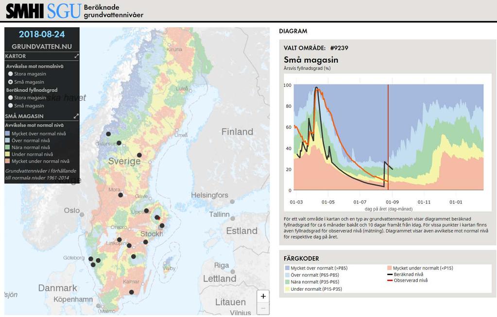 Modellering och prognostisering av nivåer 2018: Inventering och test av mjukvaror för