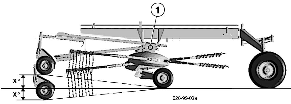 ystem "Multitast" trängläggare med system MULTITAT Vridled (1) Rotorenheterna är inte fast lagrade, utan de är lagrade i en vridled.