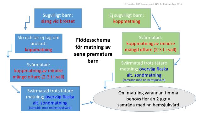 Matningsmetod beroende på barnets sugvillighet: 1. sugvilligt och får bra tag om bröstet: slang vid bröstet 2. ej sugvilligt/ får inget bra tag: koppmatning 3.