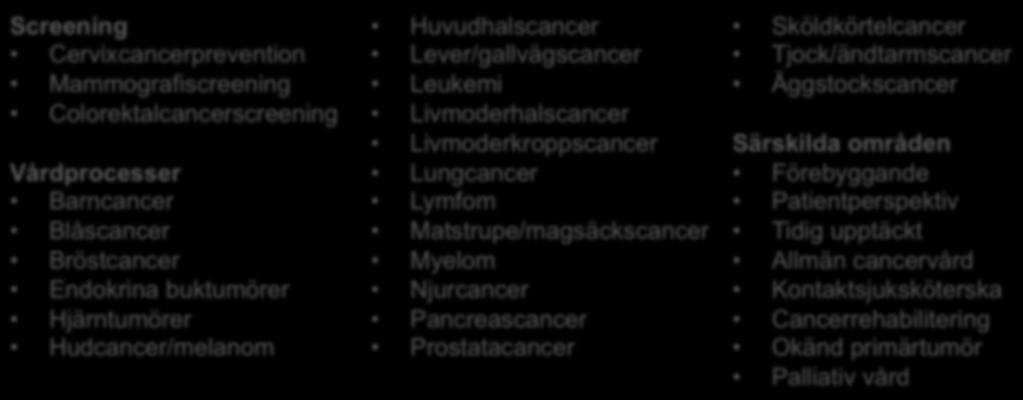 Huvudhalscancer Lever/gallvägscancer Leukemi Livmoderhalscancer Livmoderkroppscancer Lungcancer Lymfom Matstrupe/magsäckscancer Myelom Njurcancer Pancreascancer Prostatacancer