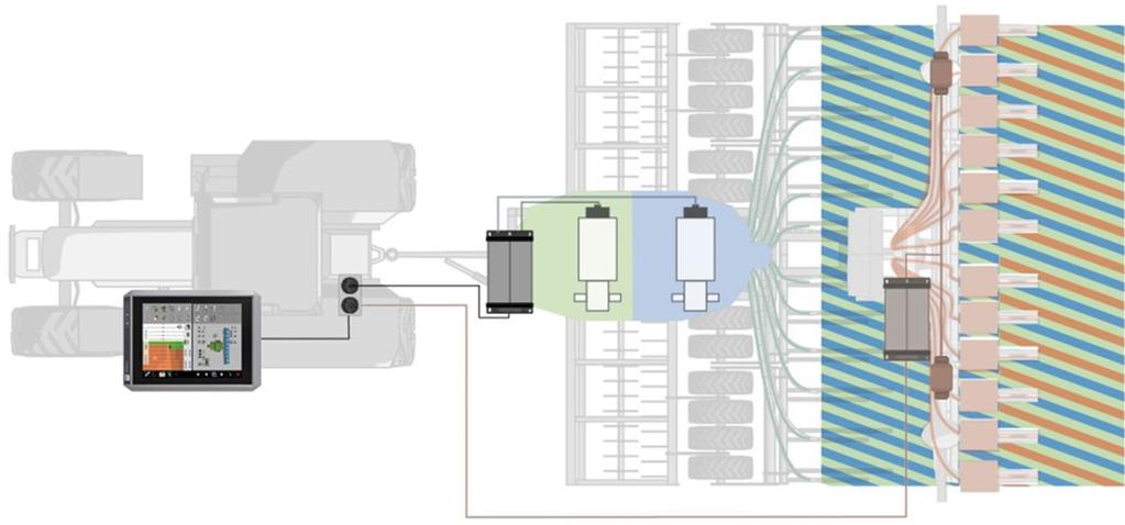 Möjliga funktioner hos MULTI-Control MULTI-Device 3 Metod 2: En applikationskarta innehåller olika information för flera doserare samtidigt.