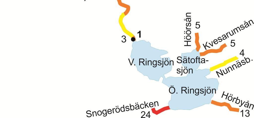 Arealspecifik förlust Arealförlusterna 213 för fosfor var höga (klass 4) i Rössjöholmsån, måttliga (klass 3) i Rönneåns huvudfåra, Pinnån, Snogerödsbäcken och Hörbyån, samt låga (klass 2) vid övriga