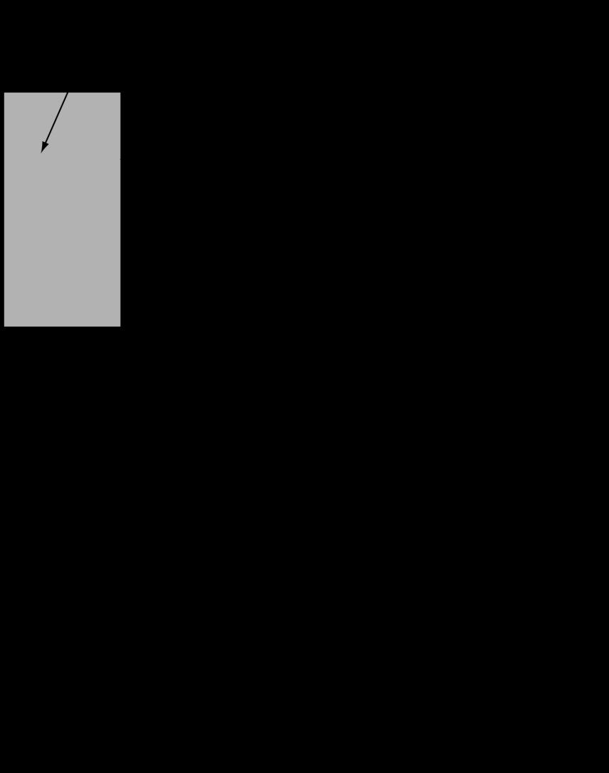 Vikning (aliasing) För att undvika vikning har man ett lågpassfilter på