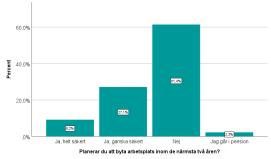 år 457 19,7 Mer än 20 år 99 4,3 Total 2317 100 1353 (58 %) har varit skolledare mer än fem år Deltagare vilka län kommer de ifrån?