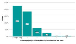 tillämpas för att identifiera relevanta grupper och Siffrorna är i % Anställningstrygghet och planerat jobb- byte inom nästkommande 2 år Resultaten