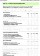 gemenskap och socialt stöd på arbetsplatsen, 4. kontroll över arbetsuppgifterna eller egenförmåga, 5. privatliv 6.