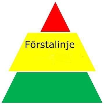 Vad kännetecknar en effektiv första linje?