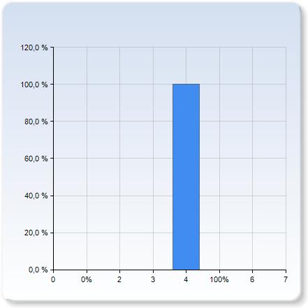 Vetenskap och religion (Leif Lönnblad) Vetenskap och religion (Leif Lönnblad) Fullständigt irrelevant Mycket relevant 4 (,7%) Vet ej Vetenskap och religion (Leif Lönnblad) 4,7 0,5 Kommentar