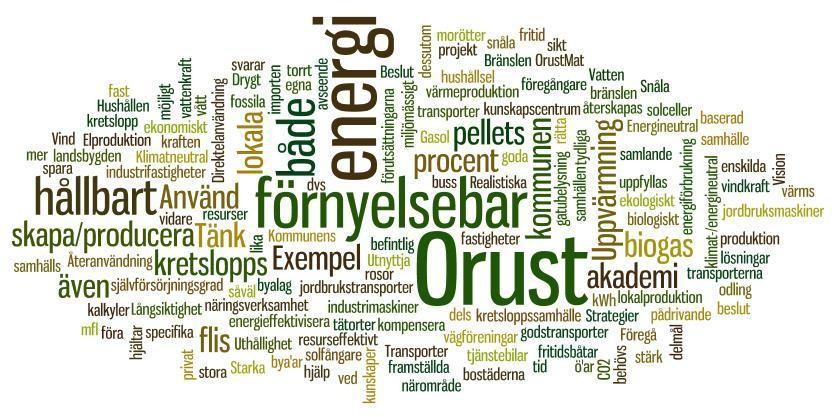 Verksamhetspan