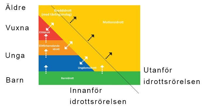 14/22 också via det stöd som SISU Idrottsutbildarna erhåller.