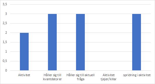 ordningen inte spelar någon roll ej var utbrett. I det första genomförandet var 5 2 = 25 det enda felaktiga svaret som förekom.