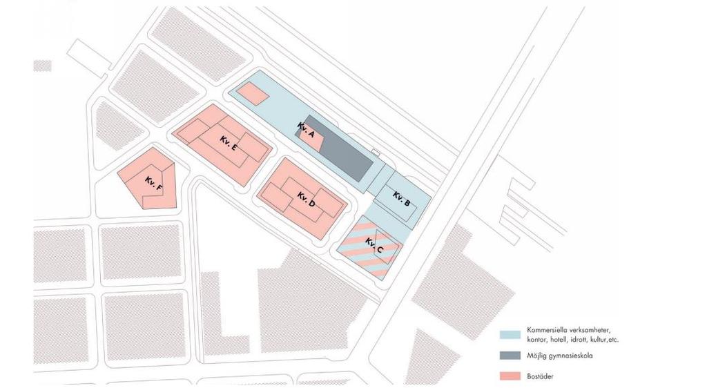 hotell, skola och idrottsanläggningar i ett kollektivtrafiknära läge, se figur 4 Planen ger förutsättningar