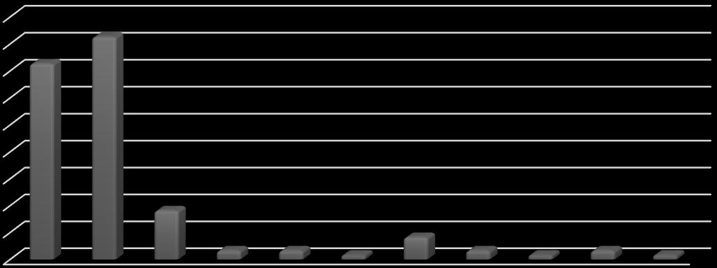 Tabell 2. Sammanställning av hur fördelningen ser ut mellan kvinnor och män, januari till mars (n=121).