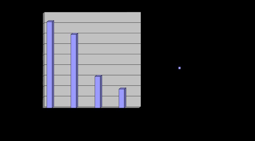 Ungdomslandslagsgruppen