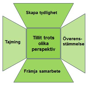 Bland informanterna fanns en stor enighet om fördelarna med samarbete.