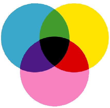 6. APPENDIX (0 0 0) = svart (1 0 0) = röd (0 1 0) = grön (0 0 1) = blå (0 1 1) = cyan (1 0 1) = magenta (1 1 0) = gul (1 1 1) = vit Det går att omvandla den slutliga intensitetsfördelningen till