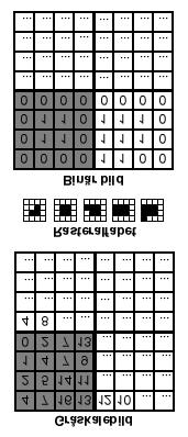 Den konstruktionen kallas sprängd rasterpunkt. (Fig. 18. b och Fig. 19. b) a) b) Fig. 19. a) Exempel med samlad rasterpunkt. b) Exempel med sprängd rasterpunkt. 6.4.1.2.
