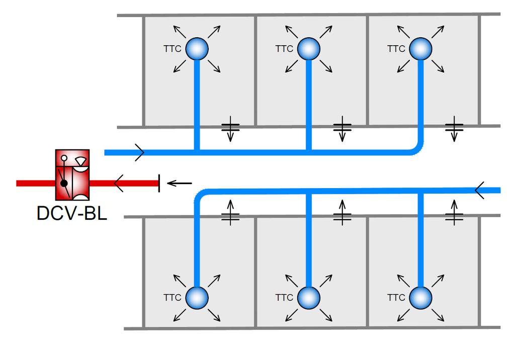 Funktionsschema med DCV-BL Typisk kontorslösning med DCV-BL: Cellkontor med tilluft via aktiva don och frånluft via överluft till gemensam korridor där DCV-BL flödesbalanserar.