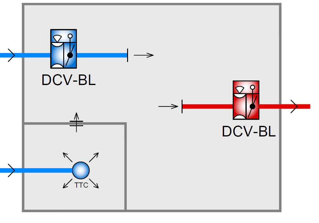 Tilluftsdon i samma flödesområde kan betjänas från olika tilluftskanaler. Exempel på funktionsschema med DCV-BL: Cellkontor. DCV-BL: Mäter frånluftsflödet från korridoren.